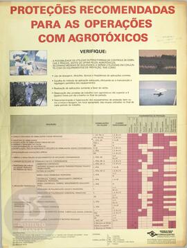 Proteções recomendadas para as operações com agrotóxicos