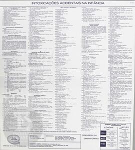 Intoxicações acidentais na infância