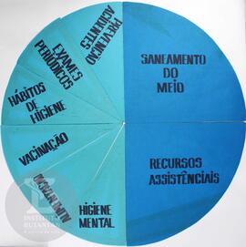 Medidas de Proteção à Saúde