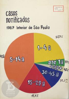 Campanha de Erradicação da Varíola - Casos notificados de varíola 1967 - Interior de São Paulo