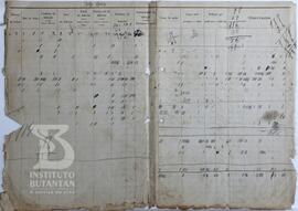 Estatística da Província de São Paulo de 1886