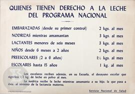 Quienes tienen derecho a la leche del programa nacional