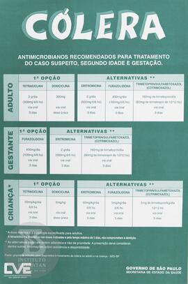 Cólera: antimicrobianos recomendados para tratamento do caso suspeito, segunda idade e gestação
