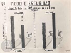 Fotografias