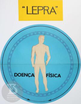 Lepra, fenômeno psicossocial somático