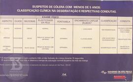 Suspeitos de cólera com menos de 5 anos: